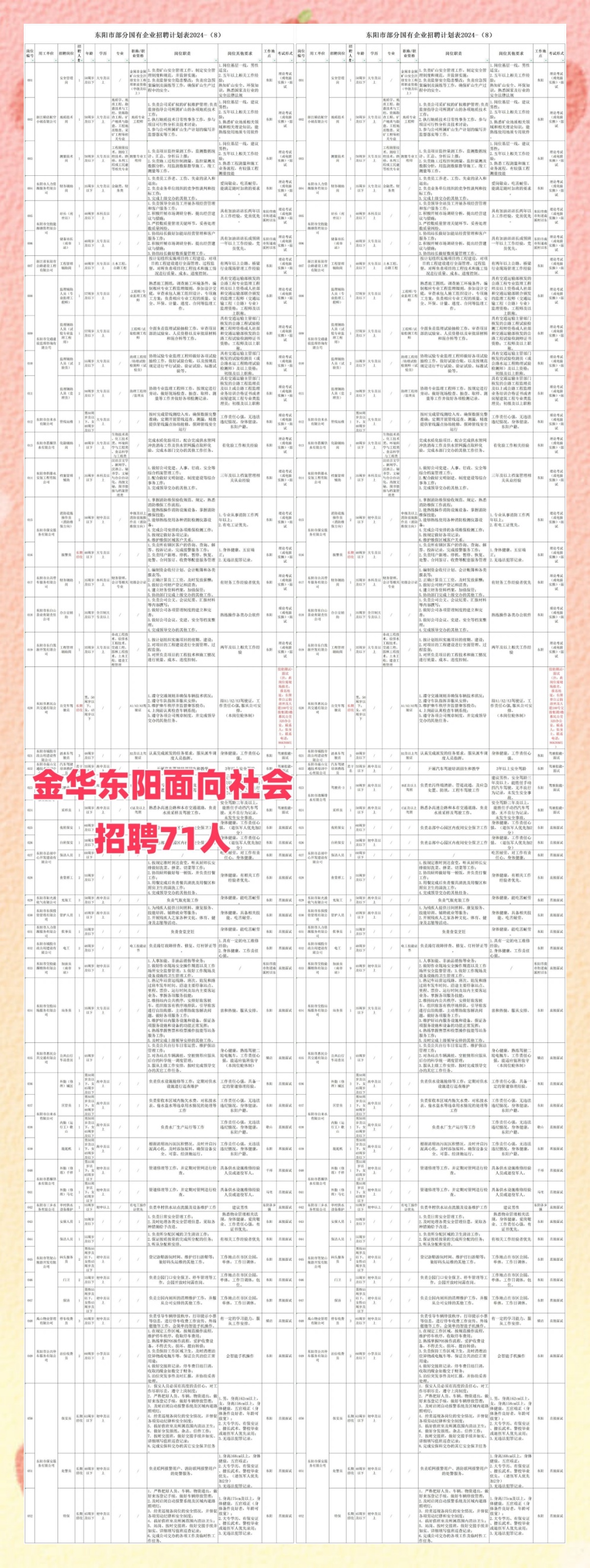 2023年东阳市最新招聘信息汇总，找工作的你一定不能错过！，2023东阳招聘盛宴，最新职位汇总，求职者的福音！