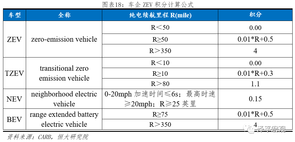 新能源指导，新能源发展指南