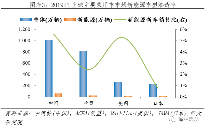 新能源指导，新能源发展指南