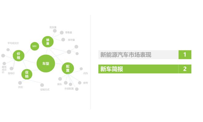 汽车新能源如何销售的，汽车新能源销售策略探讨