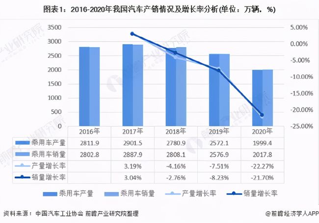 国内新能源小车战略研究，趋势、挑战与未来发展，国内新能源小车战略研究，趋势洞察、挑战应对与未来发展展望