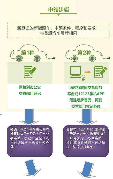 杭州网上申请新能源车牌，杭州新能源车牌网上申请流程