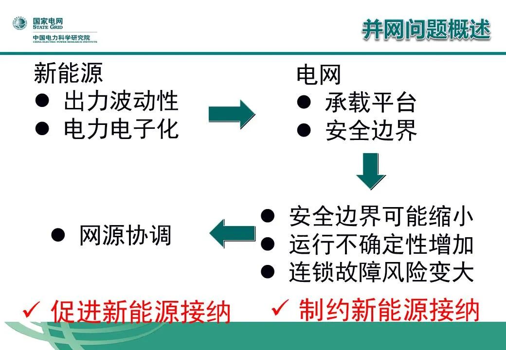 新能源智慧并网，新能源智慧并网技术探索