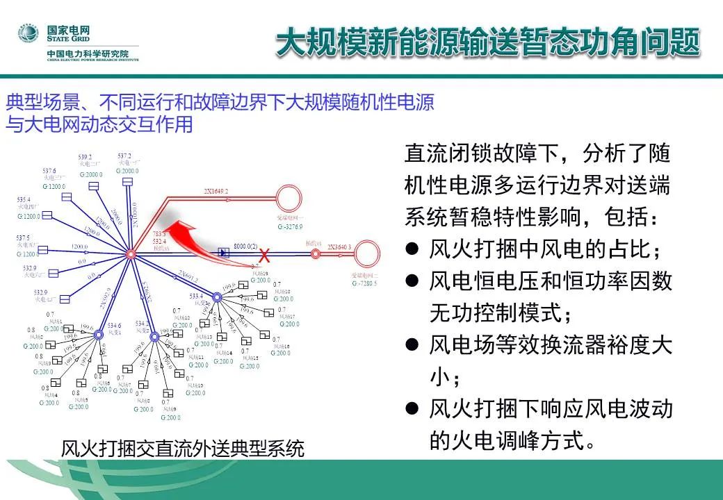 新能源智慧并网，新能源智慧并网技术探索