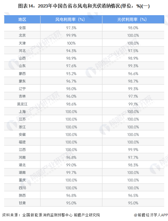 新能源 名单，2024年新能源产业重点企业名录