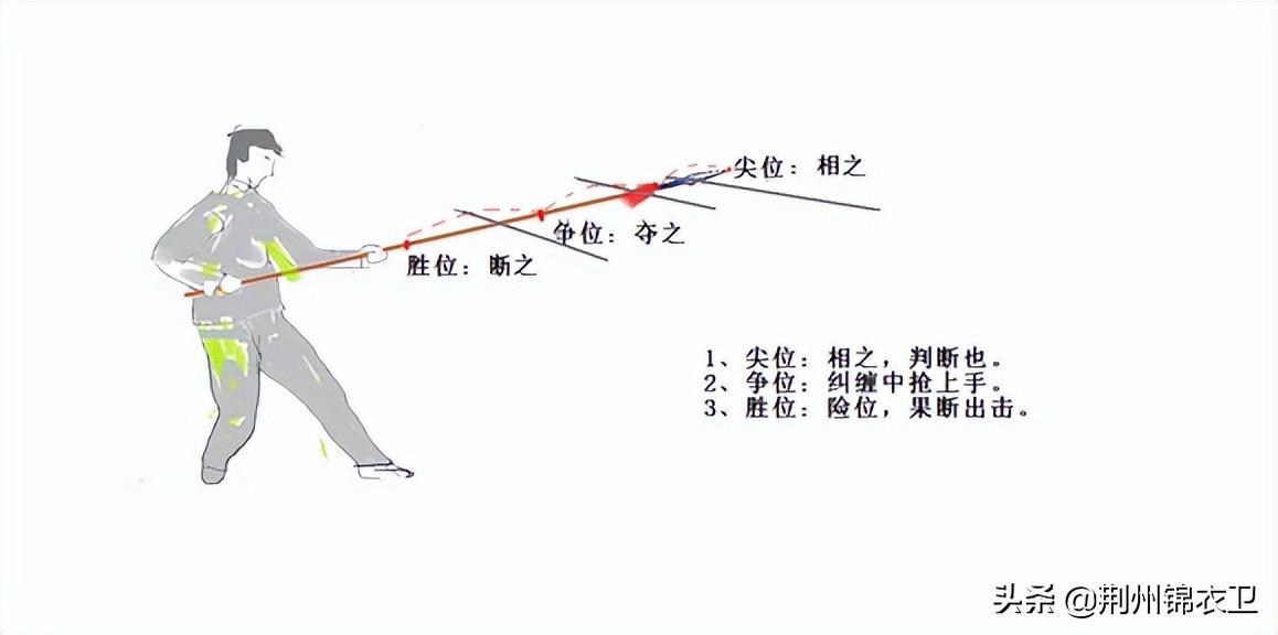 最新长枪教学视频大全，全方位长枪技巧教学视频合集