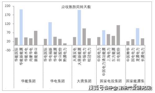 黑龙江新能源发电趋势，黑龙江新能源发电市场蓬勃发展趋势分析