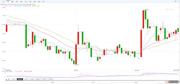 美元对人民币走势图最新行情，美元对人民币走势图最新行情分析