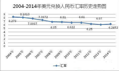 美元对人民币走势图最新行情，美元对人民币走势图最新行情分析