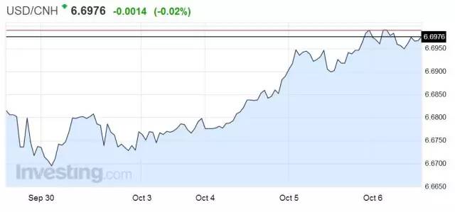 美元对人民币走势图最新行情，美元对人民币走势图最新行情分析
