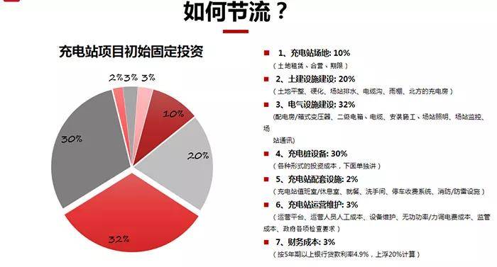 新能源充点站挣钱不,新能源充电站赚钱吗，新能源充电站盈利状况分析，充电站赚钱与否探讨