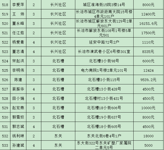 最新公租房名单公示武汉，新一批住房保障对象正式公布！，武汉新一批公租房保障名单揭晓！