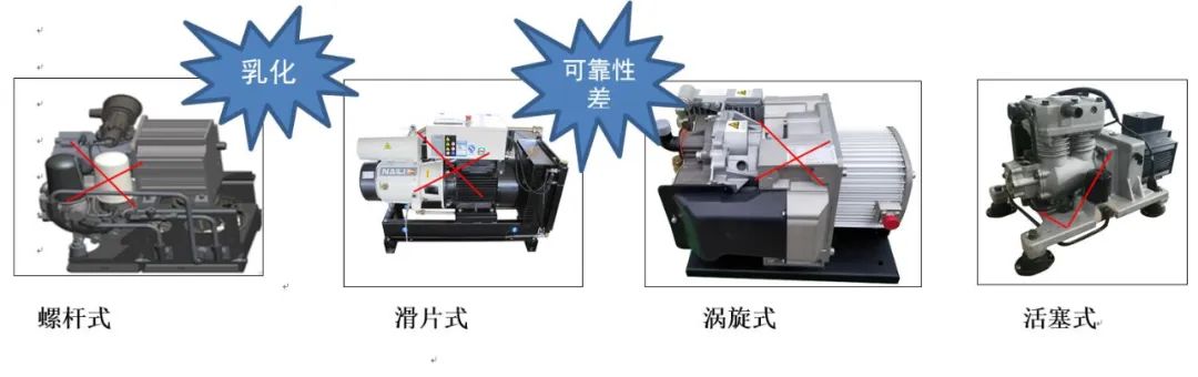 新能源汽车用空压机，新能源汽车用空压机简介