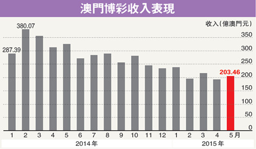 澳门基本走势图,澳门基本走势图47，澳门基本走势图47揭秘