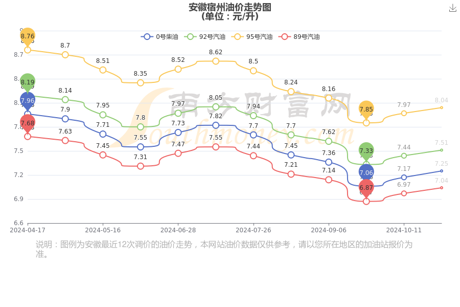 安徽最新油价动态，全面解析油价变化及影响因素，安徽油价动态解析，最新油价变化及影响因素全解析