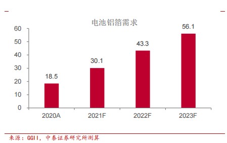 新能源材料化工龙头企业,新能源材料化工龙头企业排名，新能源材料化工龙头企业排名及概述