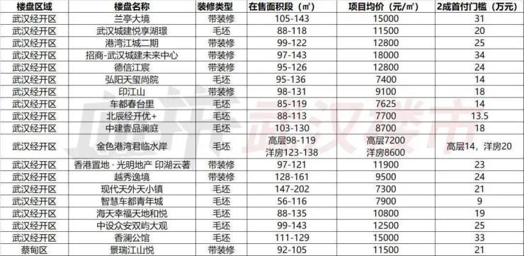 武汉最新楼盘信息全面解析，投资与居住的优选地，武汉最新楼盘信息深度解析，优选投资与居住胜地