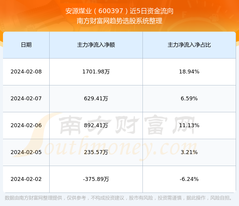 600397安源煤业最新消息,600397安源煤业股票吧，最新消息揭秘，安源煤业股票动态及市场解读