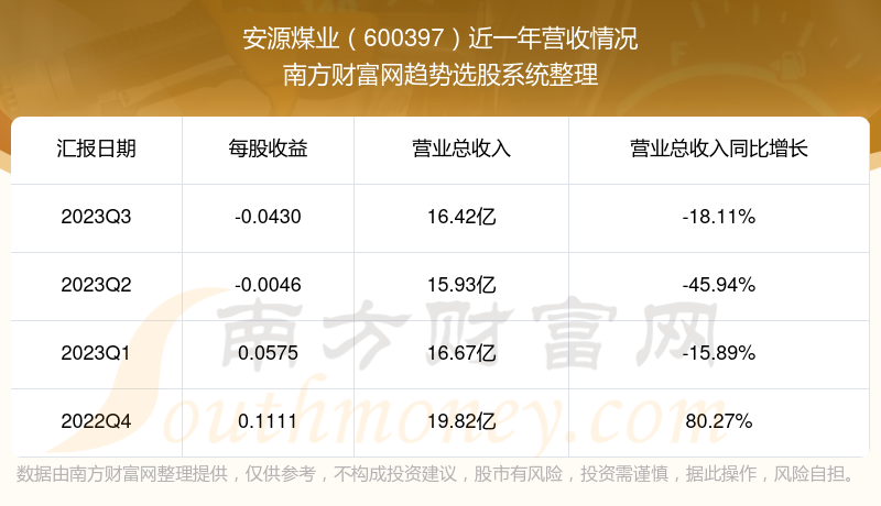 600397安源煤业最新消息,600397安源煤业股票吧，最新消息揭秘，安源煤业股票动态及市场解读