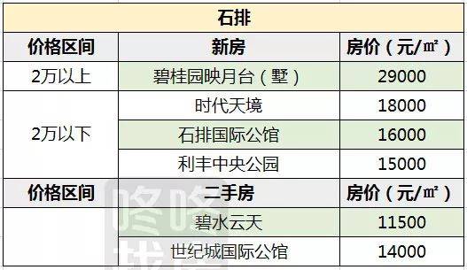 东台楼盘最新价格表，东台楼盘最新价格一览表