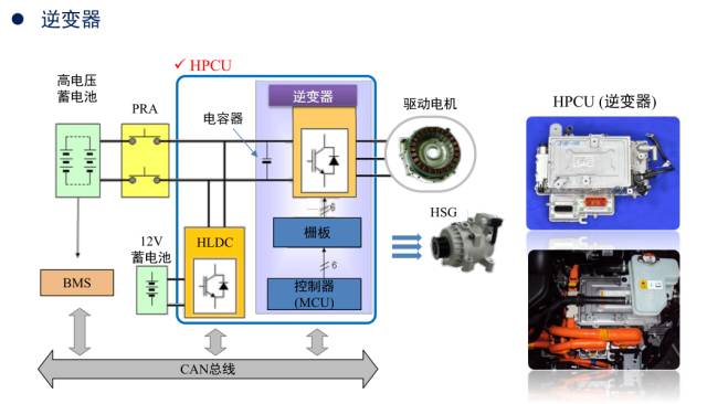 如何自学新能源汽车电路，自学新能源汽车电路指南