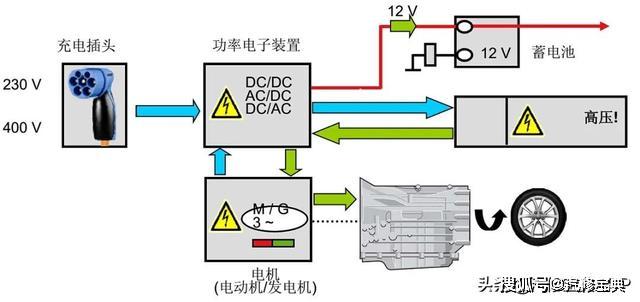 如何自学新能源汽车电路，自学新能源汽车电路指南