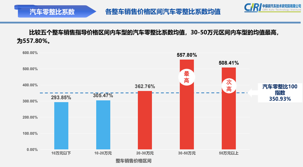 2023年最新二级竹炭价格行情一览，选购指南与市场分析，2023年竹炭价格走势解析，最新行情、选购攻略与市场洞察