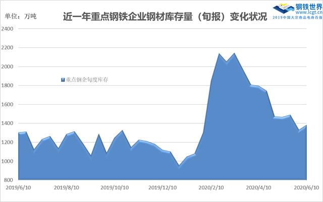 钢坯最新价格走势，钢坯最新价格走势分析