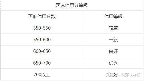 芝麻分最新分数，解读与应用指南，芝麻分最新解读与应用指南，最新分数一览表