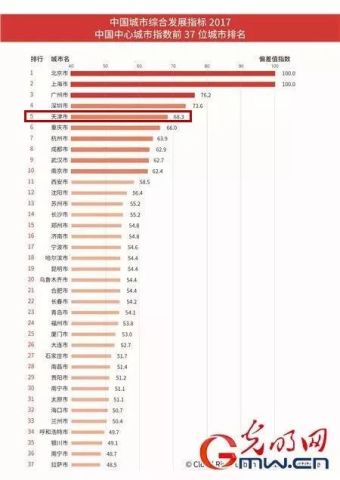 中国城市最新排名，中国城市最新排名榜单揭晓