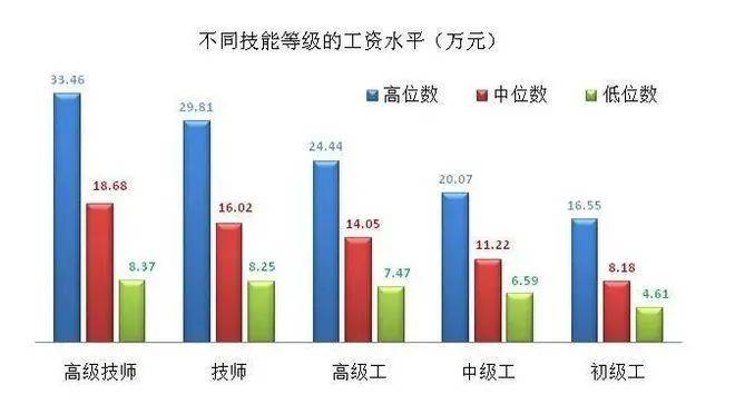 合肥底薪2017最新标准，合肥最新底薪标准2017揭晓