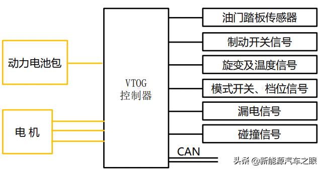 新能源电器来源于哪里，新能源电器的来源探究