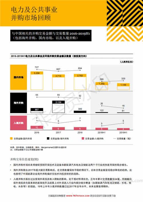 新能源投资并购案例分享，新能源投资并购案例深度解析与分享