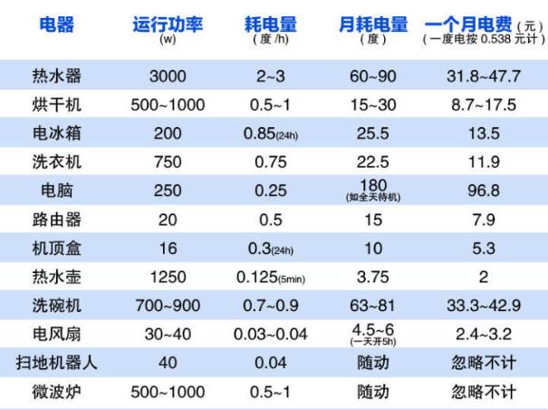 2023年度芯片费电排行榜揭晓，哪些芯片最耗电？深度解析！，2023年芯片耗电排行榜揭晓，揭秘最耗电芯片榜单