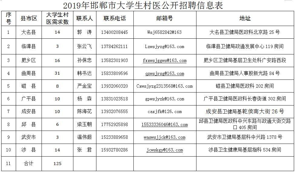 磁县第一网最新招聘,磁县第一网最新招聘信息，磁县第一网最新招聘信息及岗位速递