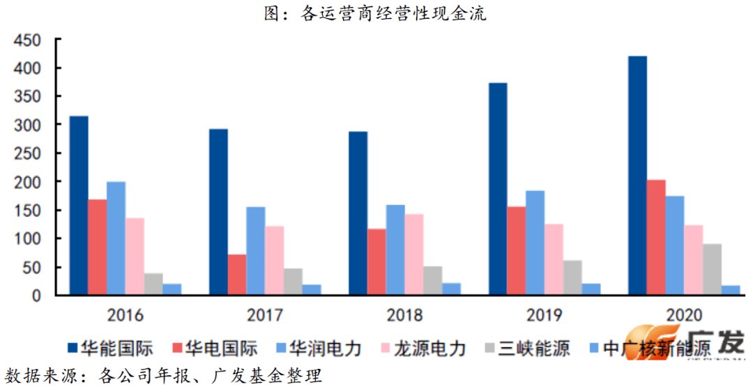 新能源出力不可控，新能源出力的不可控性挑战