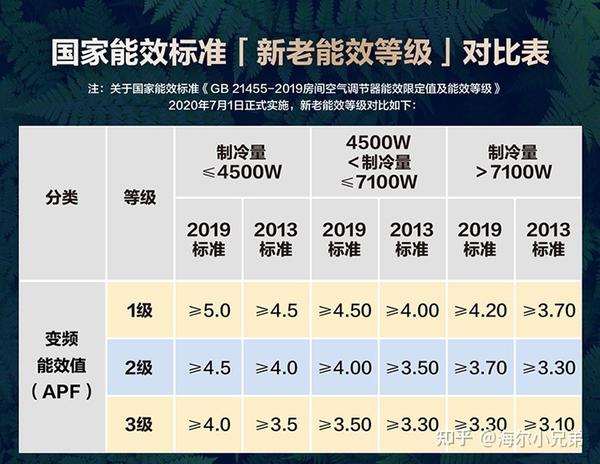 新能源空调续航怎么样算，新能源空调续航评估标准