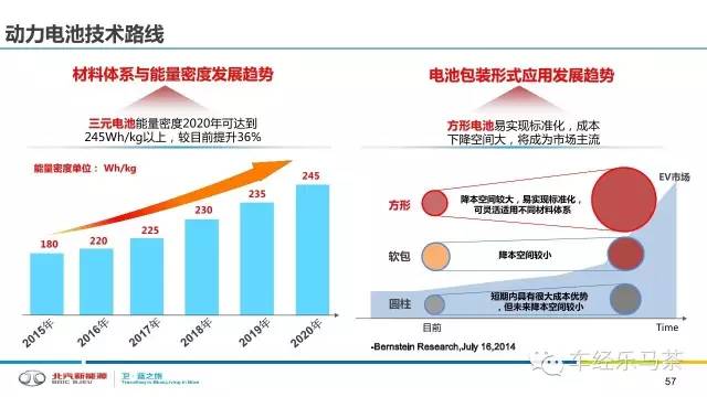 新能源开发宏观研究报告，中国新能源开发宏观趋势与展望报告