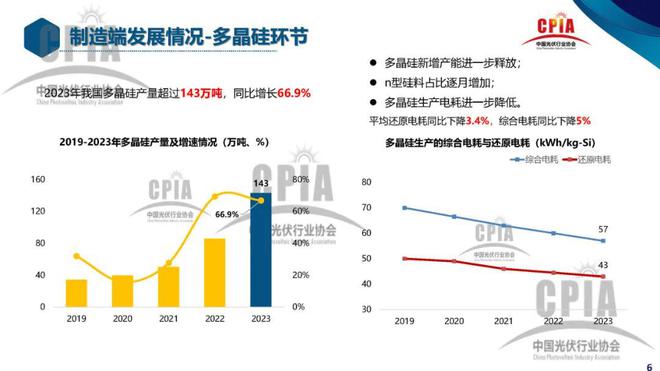 新能源开发宏观研究报告，中国新能源开发宏观趋势与展望报告