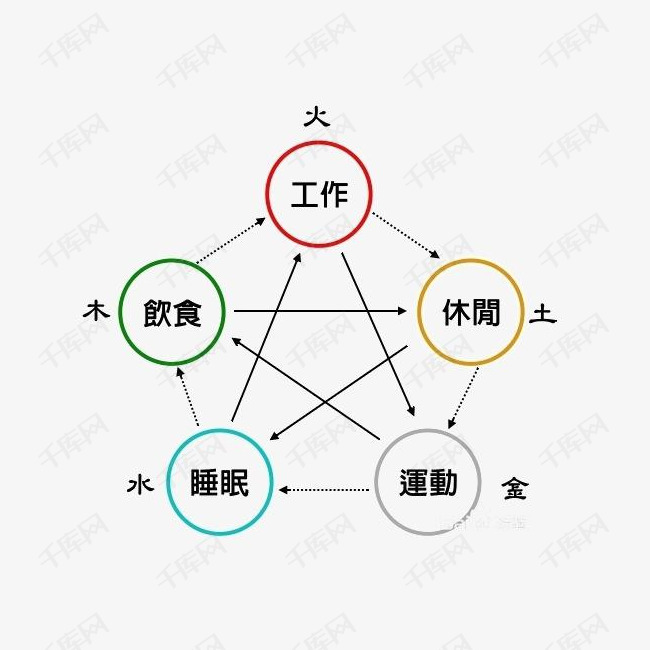 澳门天天免费精准大全金木水火土，澳门天天免费精准金木水火土大全