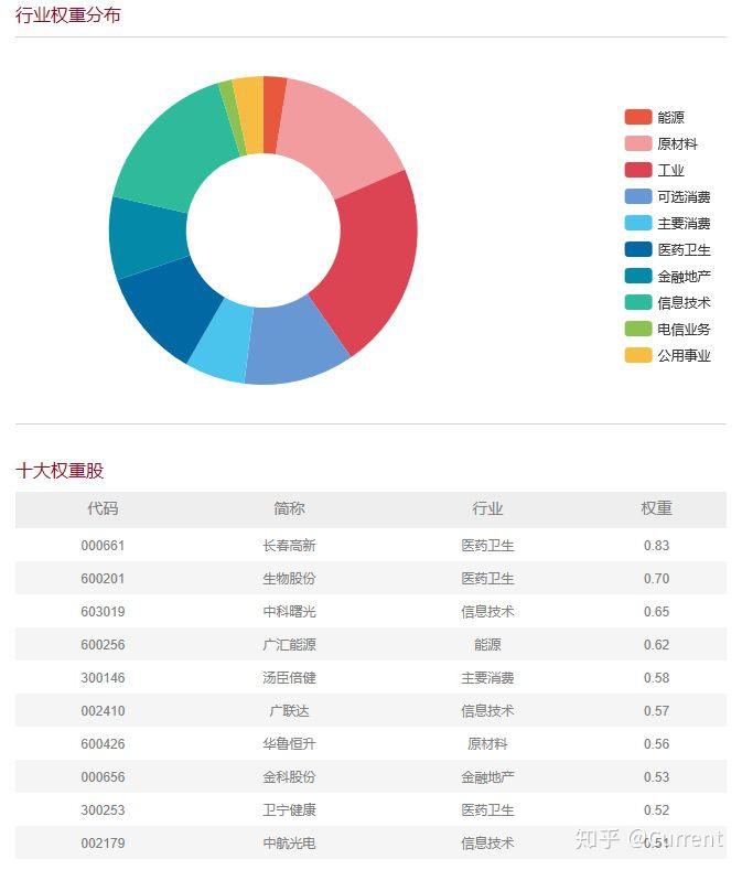 怎么选新能源指数基金，如何挑选新能源指数基金？