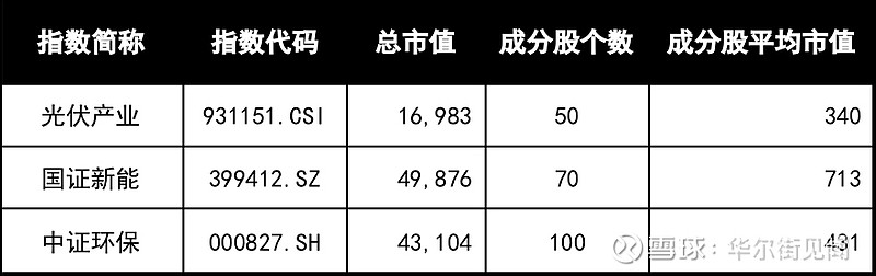 怎么选新能源指数基金，如何挑选新能源指数基金？