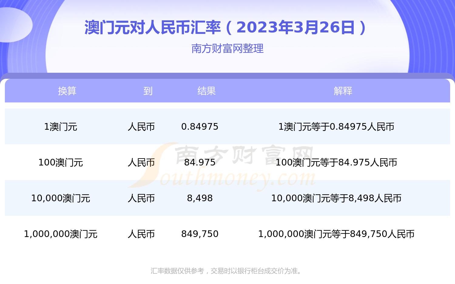 澳门元汇率人民币今日多少，澳门元汇率人民币今日汇率解析