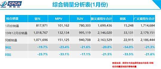 合资公司新能源销量飙升，市场趋势与前景展望，合资公司在新能源领域的销量飙升，市场趋势与前景展望分析