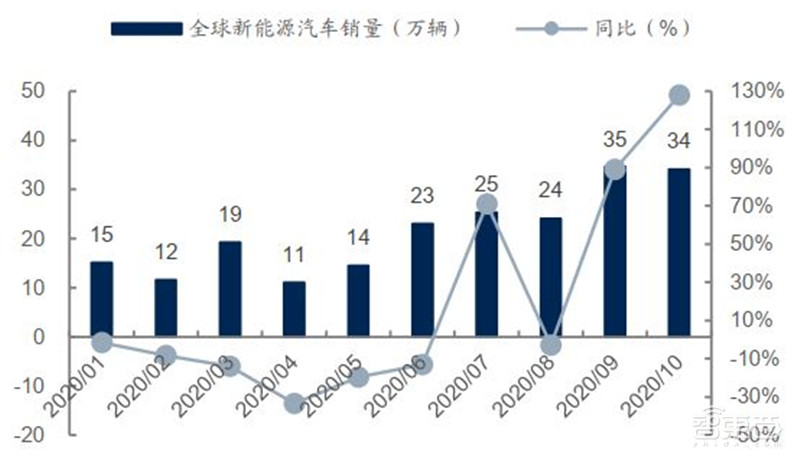 合资公司新能源销量飙升，市场趋势与前景展望，合资公司在新能源领域的销量飙升，市场趋势与前景展望分析