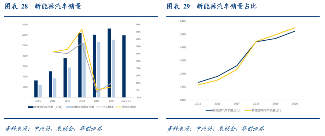 合资公司新能源销量飙升，市场趋势与前景展望，合资公司在新能源领域的销量飙升，市场趋势与前景展望分析