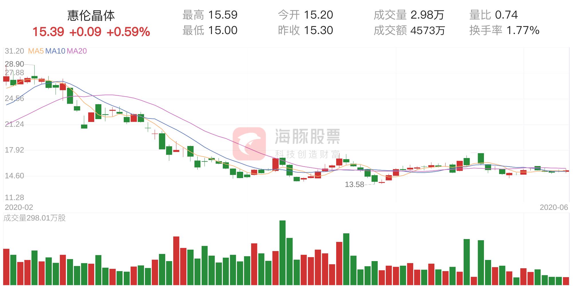 惠伦晶体最新消息，惠伦晶体最新动态概览