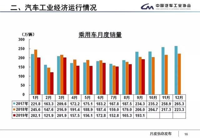 新能源车辆电池容量下降，新能源车辆电池容量下降问题探讨