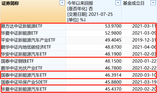 国泰新能源上市了吗,国泰新能源上市了吗最近，国泰新能源上市情况解析，最新动态与进展