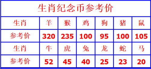 十二生肖49码表，十二生肖49码表全解析